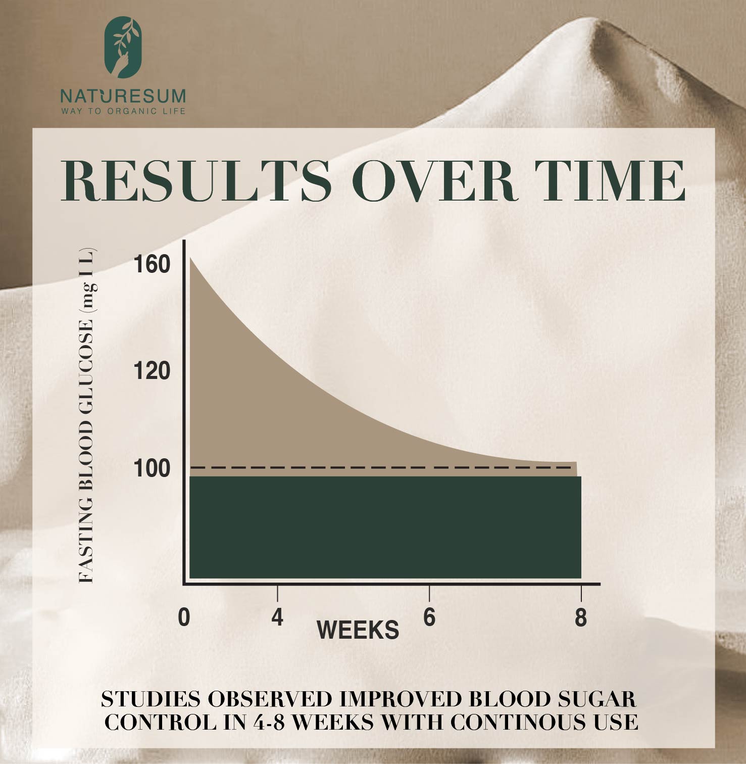 results of diabetes tea