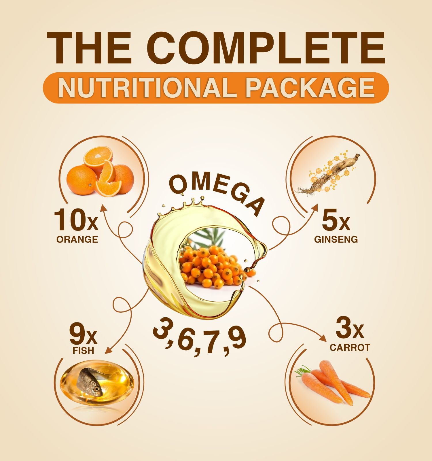 sea buckthorn berries uses