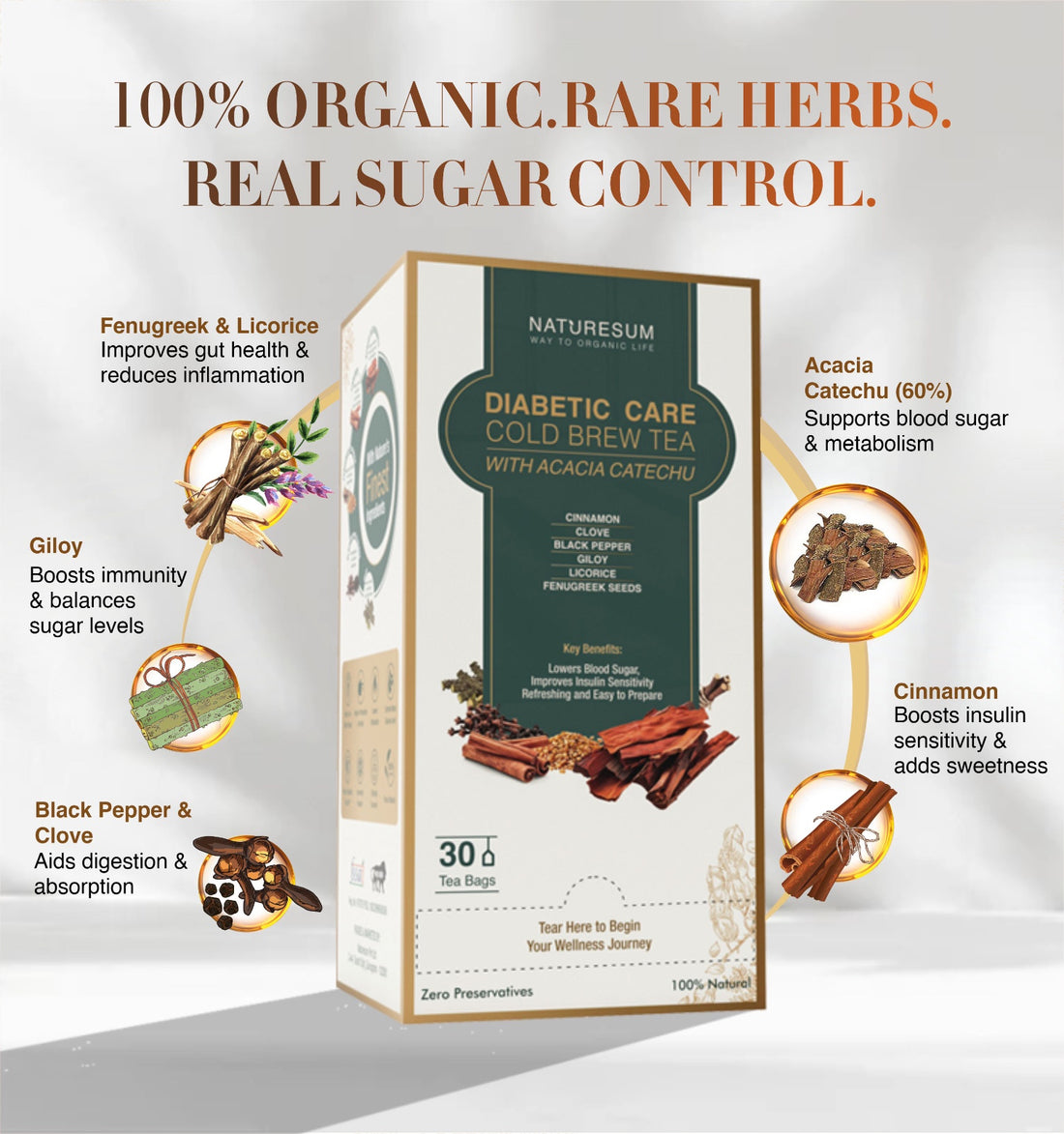 best tea for diabetes