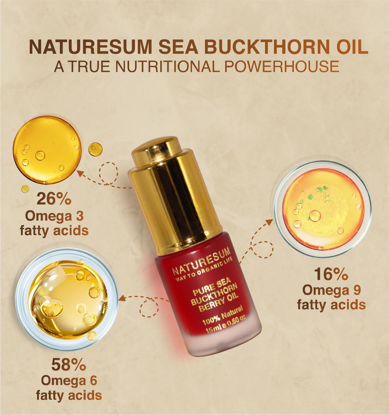 SEA BUCKTHORN BERRY OIL