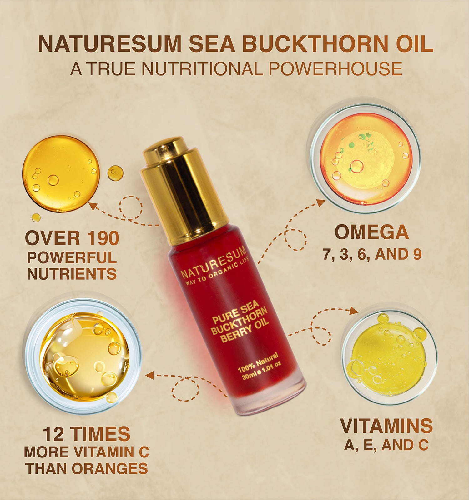 SEA BUCKTHORN BERRY OIL